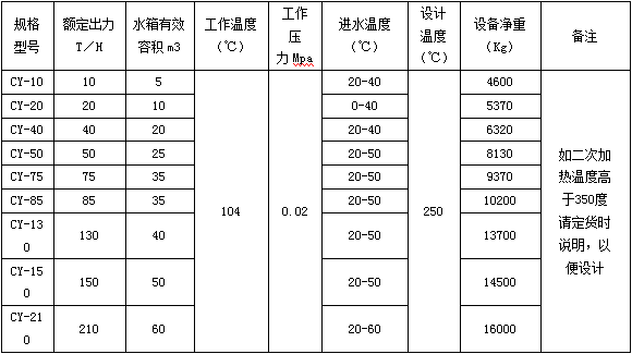 大氣式旋膜式除氧器規(guī)格型號