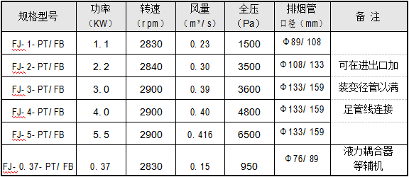 排油煙裝置規(guī)格型號及技術(shù)參數(shù)